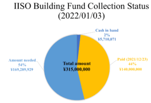 Latest update for our school building project (IISO) 1 IIso building 2022